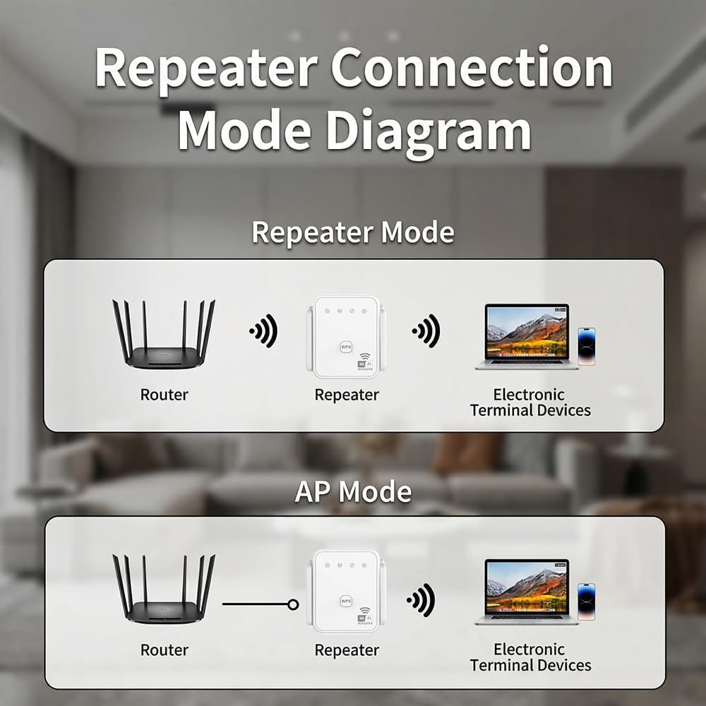 Nuovo Ripetitore WiFi 2026 300 - Home Security Network recensione e prezzo