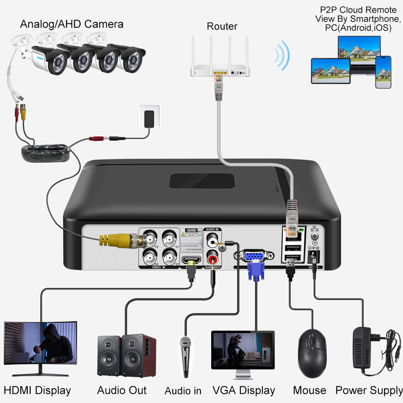Smar 4CH 8CH AHD DVR 5 in 1 DV - Home Security Network recensione e prezzo