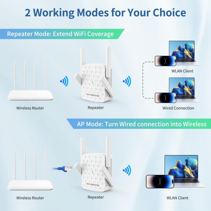 1200Mbps Wireless Wifi Extende - Home Security Network recensione e prezzo