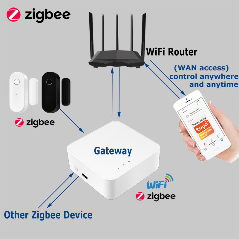 Tuya Smart Zigbee Sensore port - Home Security Deals recensione e prezzo