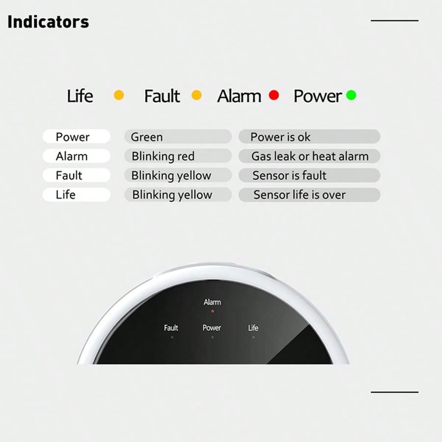 Sensore di Allarme Gas WiFi 2. - Home Security With Ai recensione e prezzo