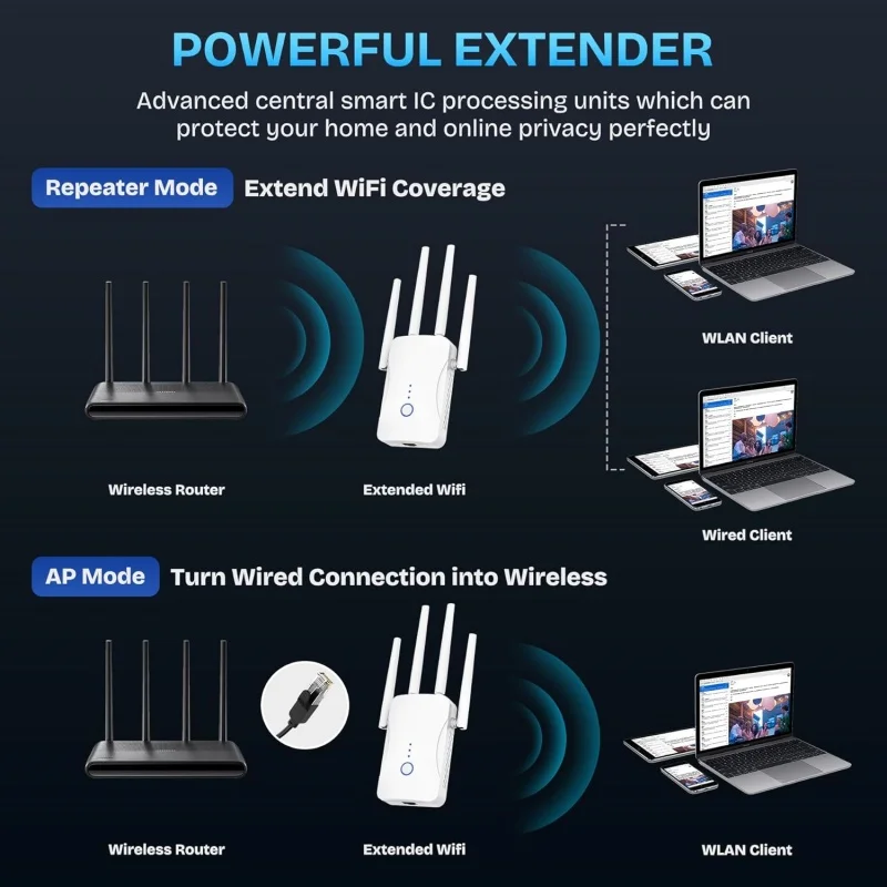 Ripetitore WiFi Dual Band 2.4G - Home Security Network recensione e prezzo