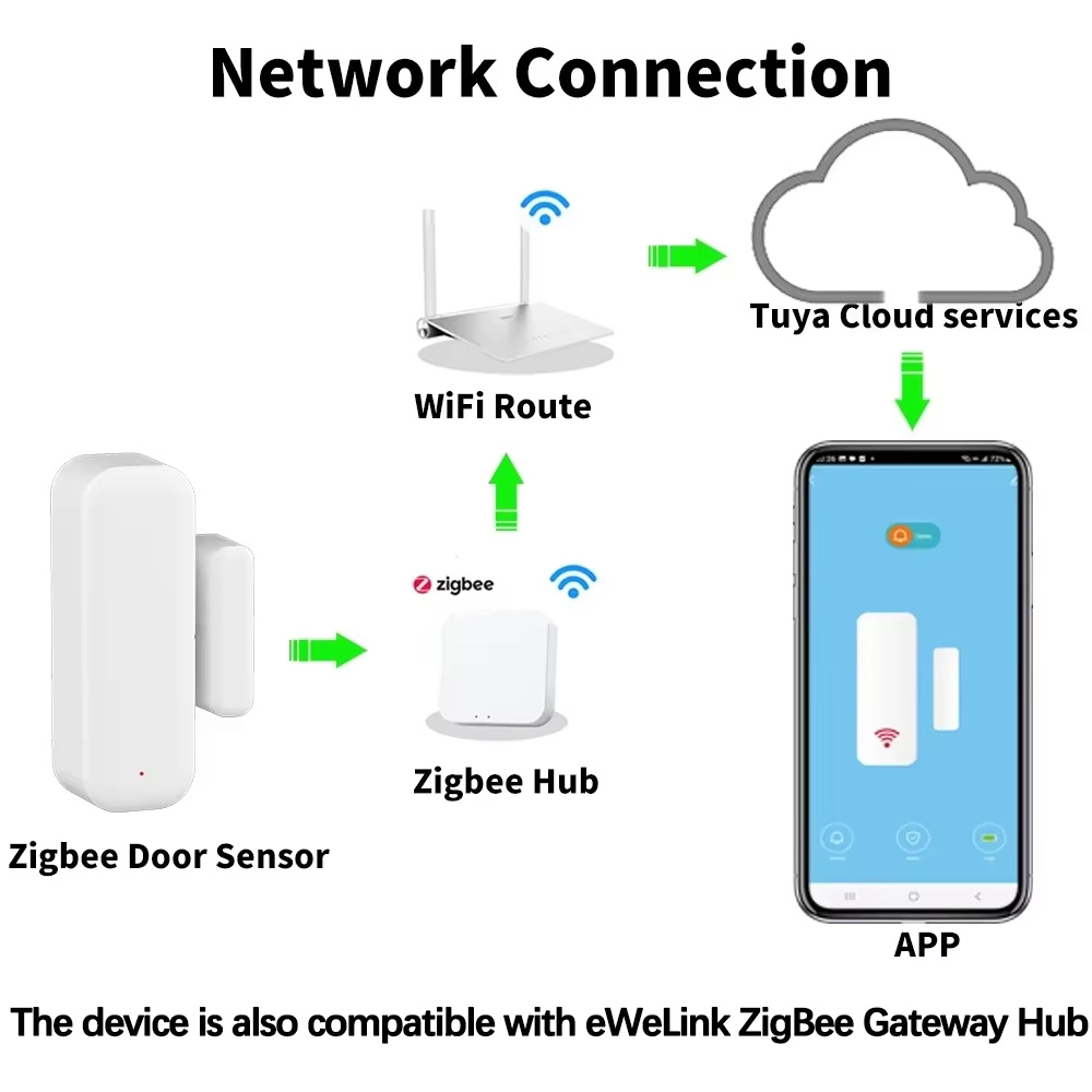 Sensore ZigBee per Porte e Fin - Home Security With Ai recensione e prezzo